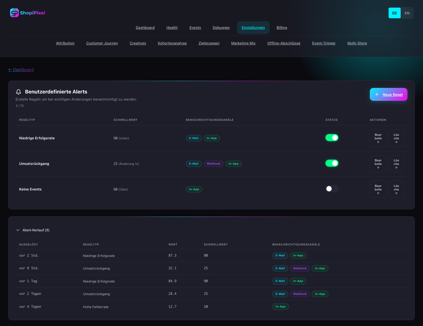 Configurable Alerts