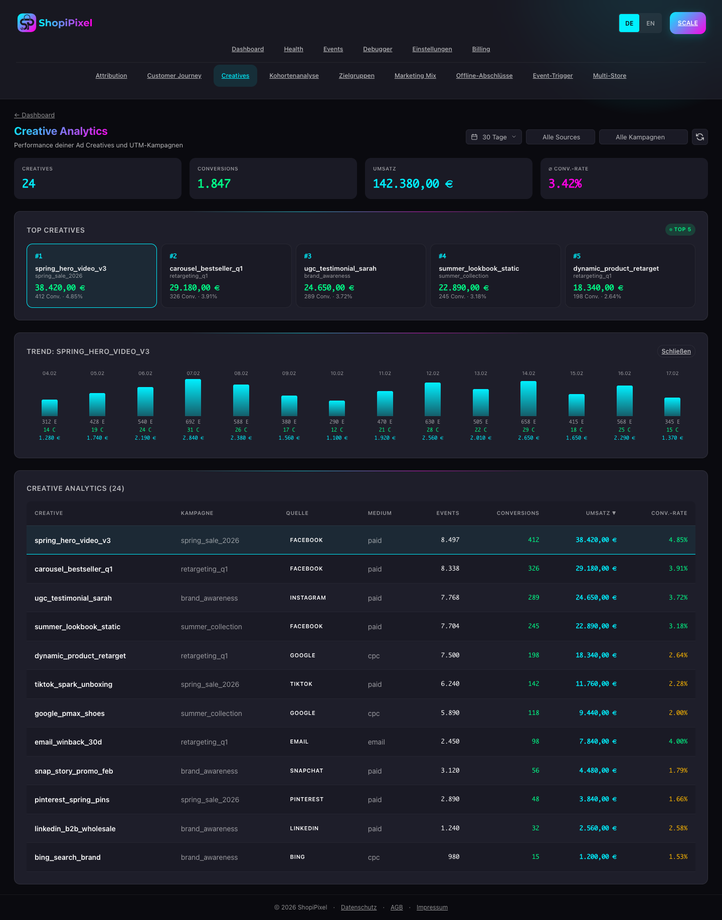Creative Analytics