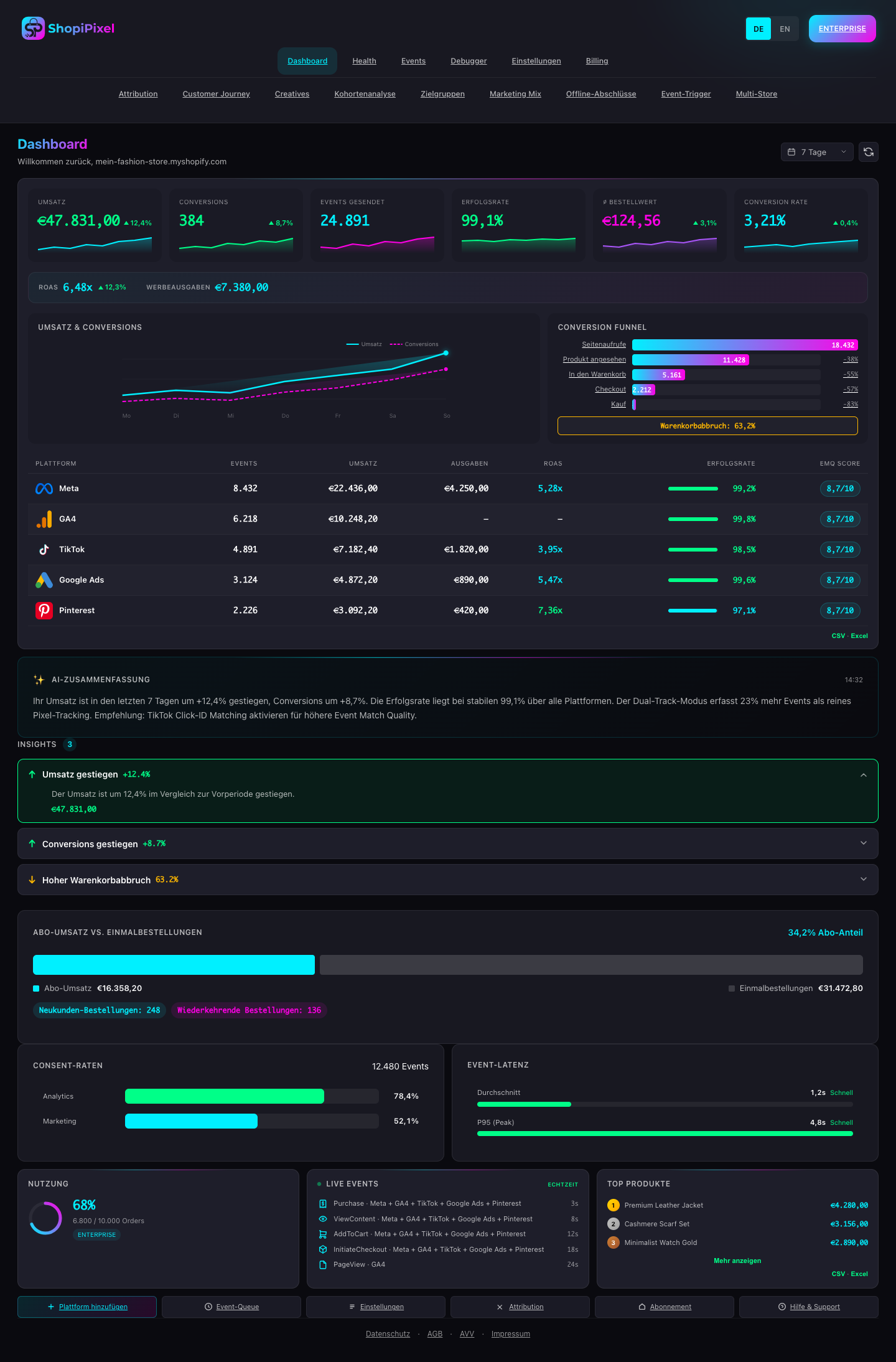 Dashboard Analytics